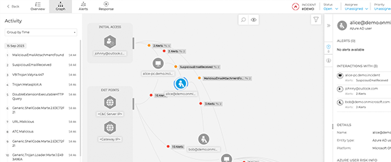 Visualisation de la chaîne d’attaque par ITDR dans GravityZone