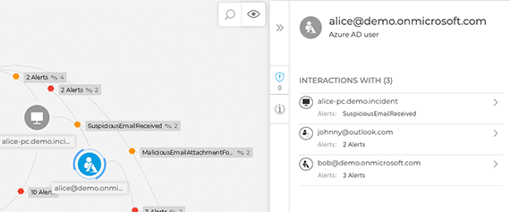 Interface de surveillance continue ITDR
